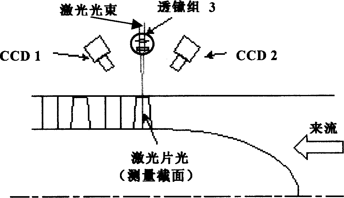 An interior flow field measurement method for turbomachine