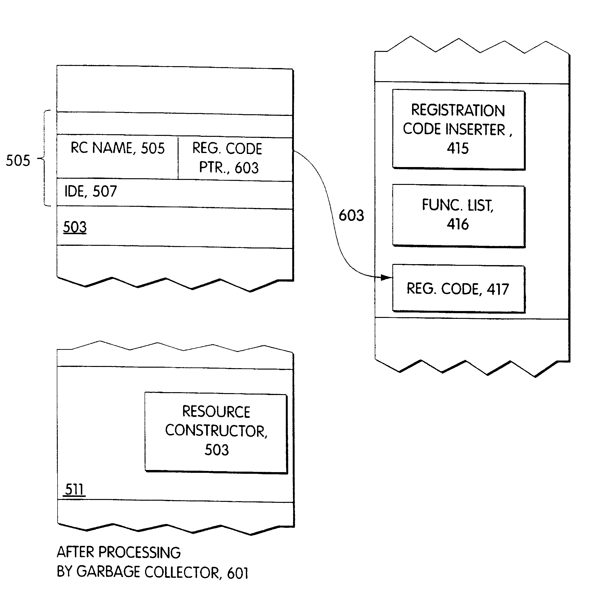 Transparent garbage collection of resources