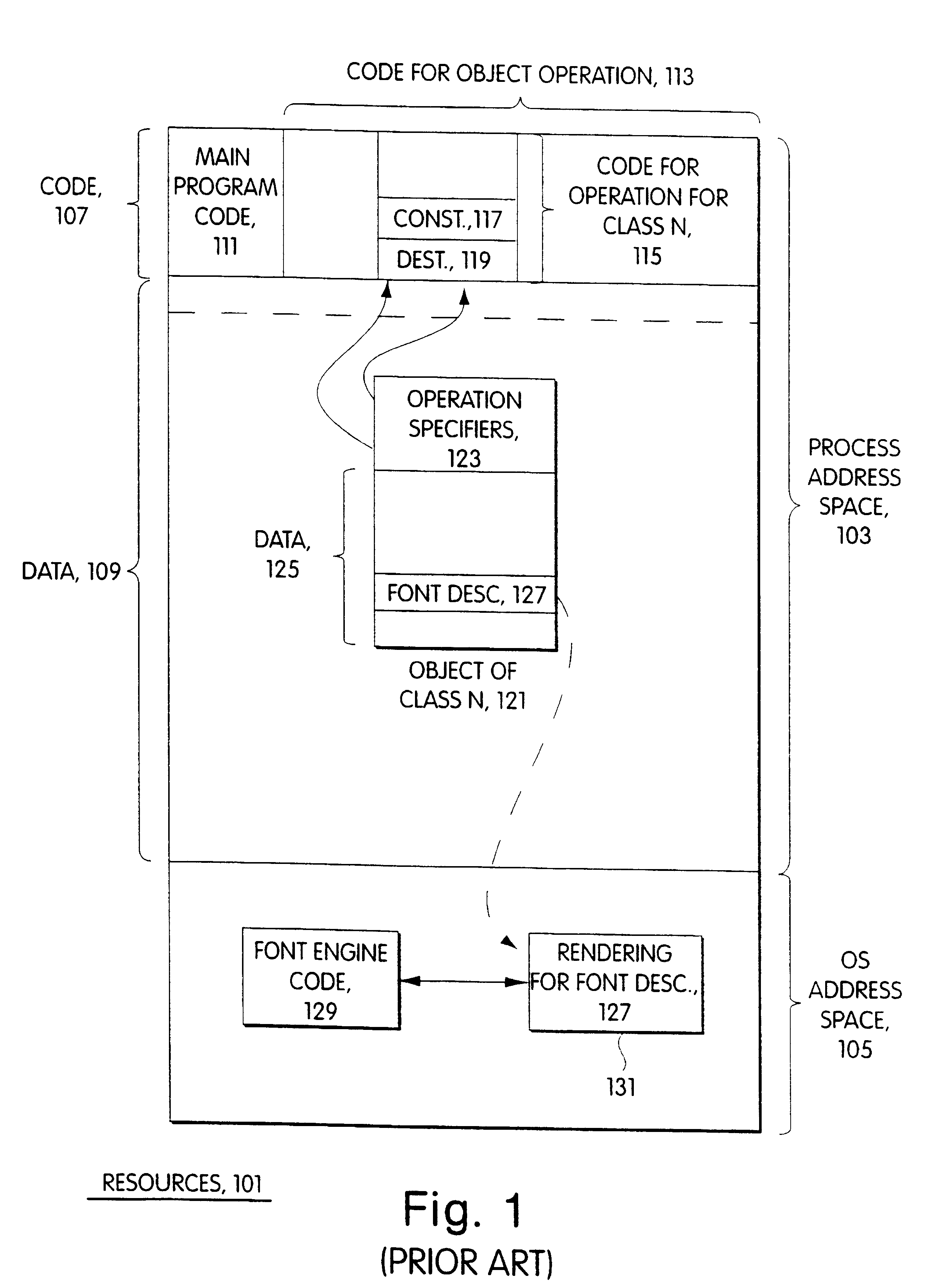 Transparent garbage collection of resources