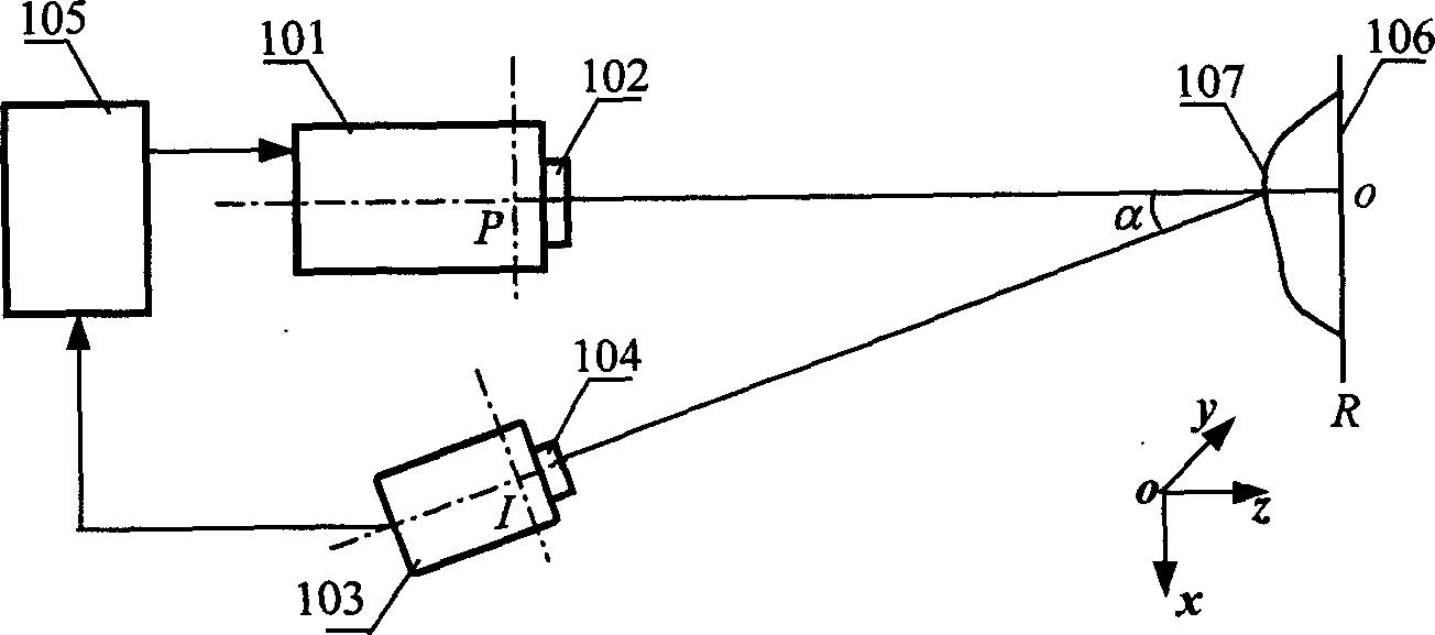 Composite coding multiresolution three-dimensional digital imaging method