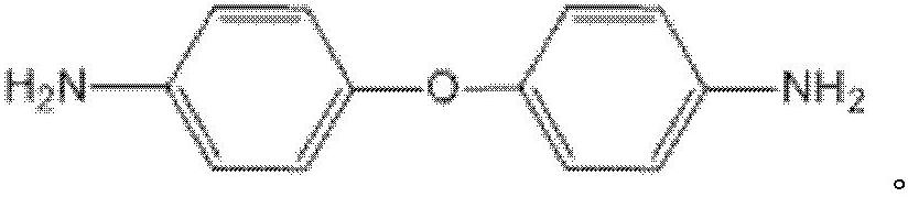 A kind of hyperbranched dispersant and preparation method thereof