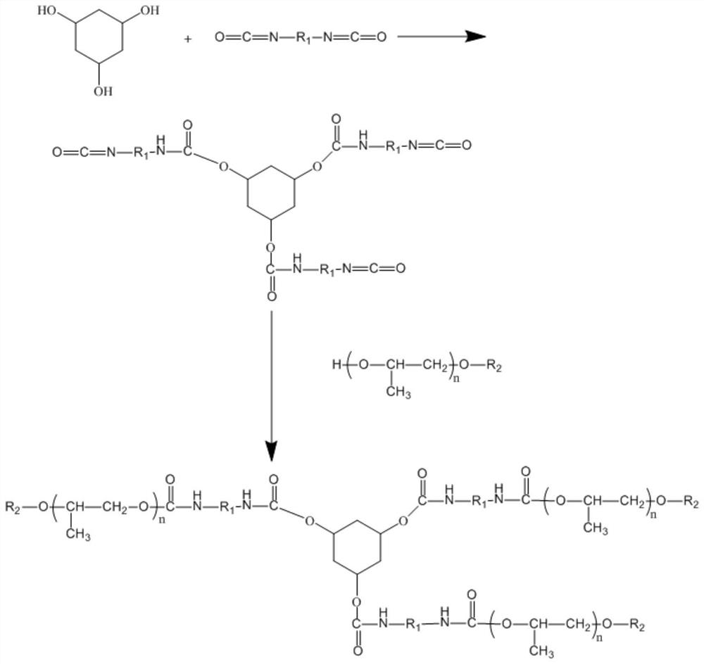 A kind of hyperbranched dispersant and preparation method thereof