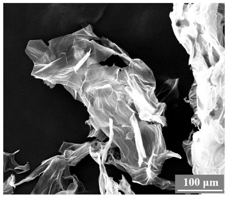 A kind of defect-rich water-stable graphene oxide film and its preparation method and application