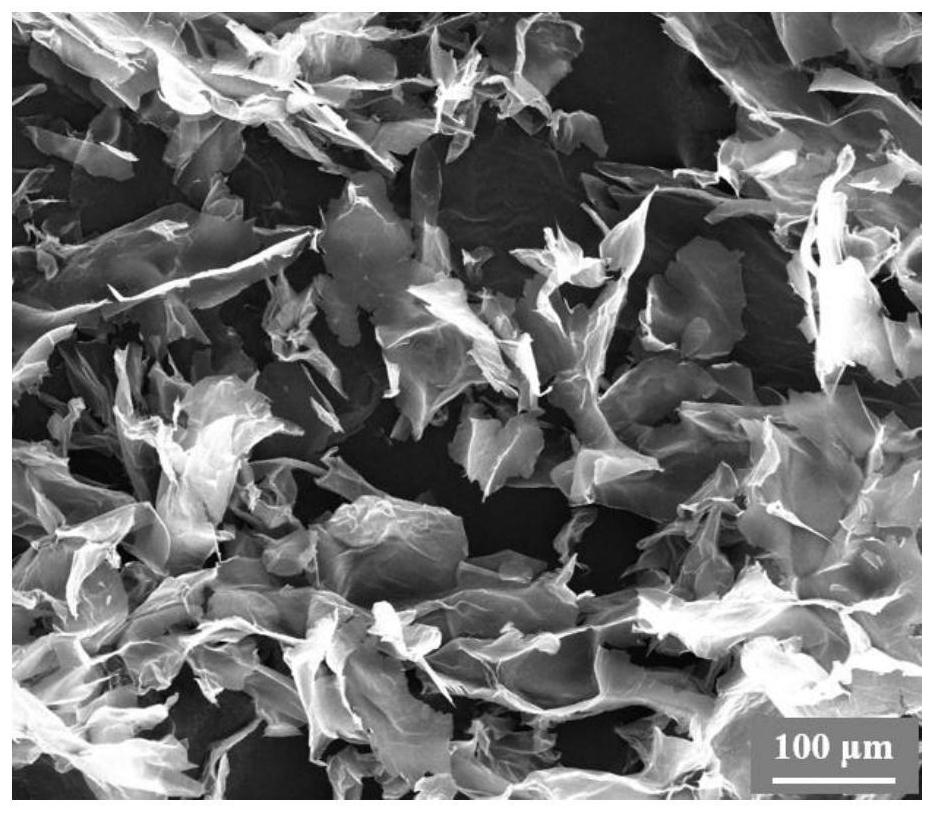 A kind of defect-rich water-stable graphene oxide film and its preparation method and application