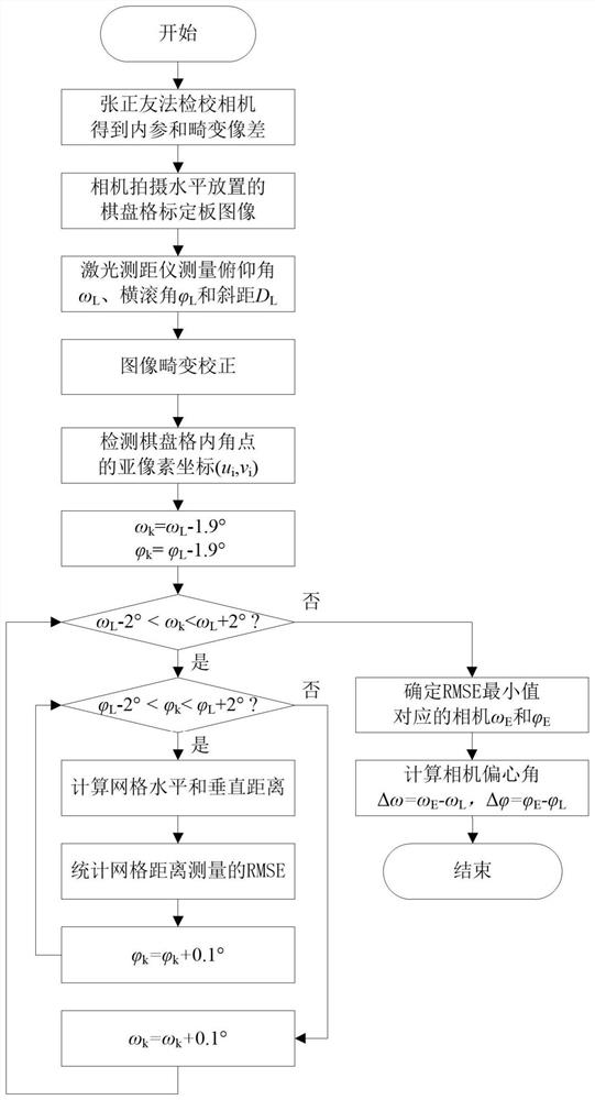 A method for measuring the distance of monocular vision plane without image control