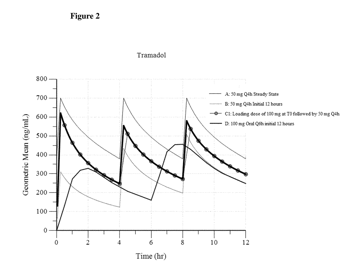 Intravenous administration of tramadol