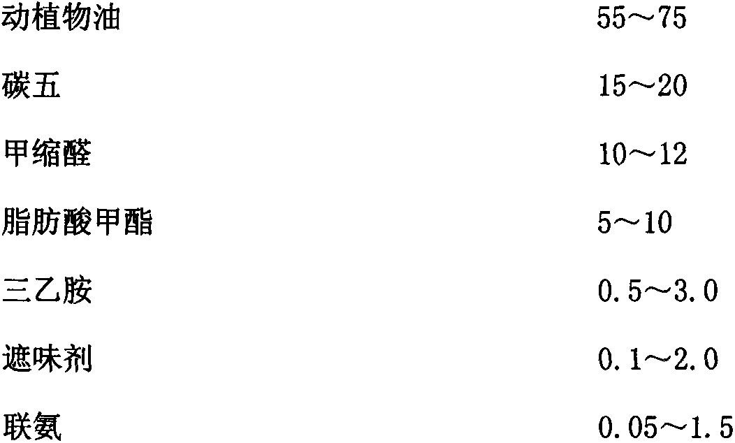 Environment-friendly biology liquid fuel and preparation method thereof