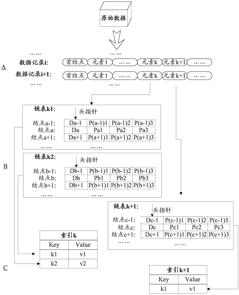 Memory-based data processing method and device