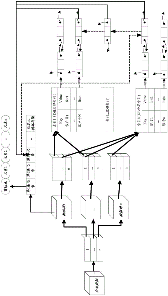 Memory-based data processing method and device