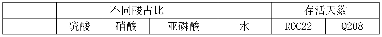 Method for preparing rooting-free stem nourishing solution for sugarcane hybrid seed production