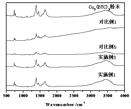 A molded body of a metal-organic framework material and its preparation method and application