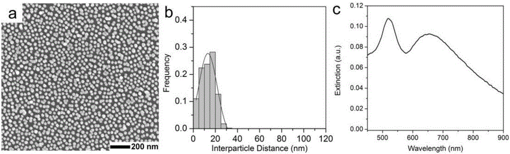 Method for adjusting distances, densities and optical properties of two-dimensional metal nano-particle arrays