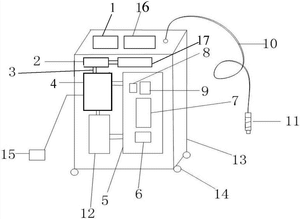 Laser therapeutic instrument with laser parameters capable of being modulated automatically and in real time and using method thereof