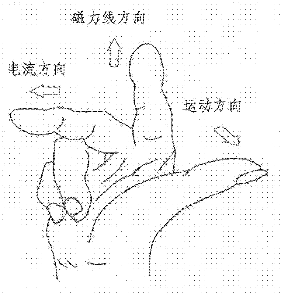 Electromagnetic device employing homopolar opposite magnetic set