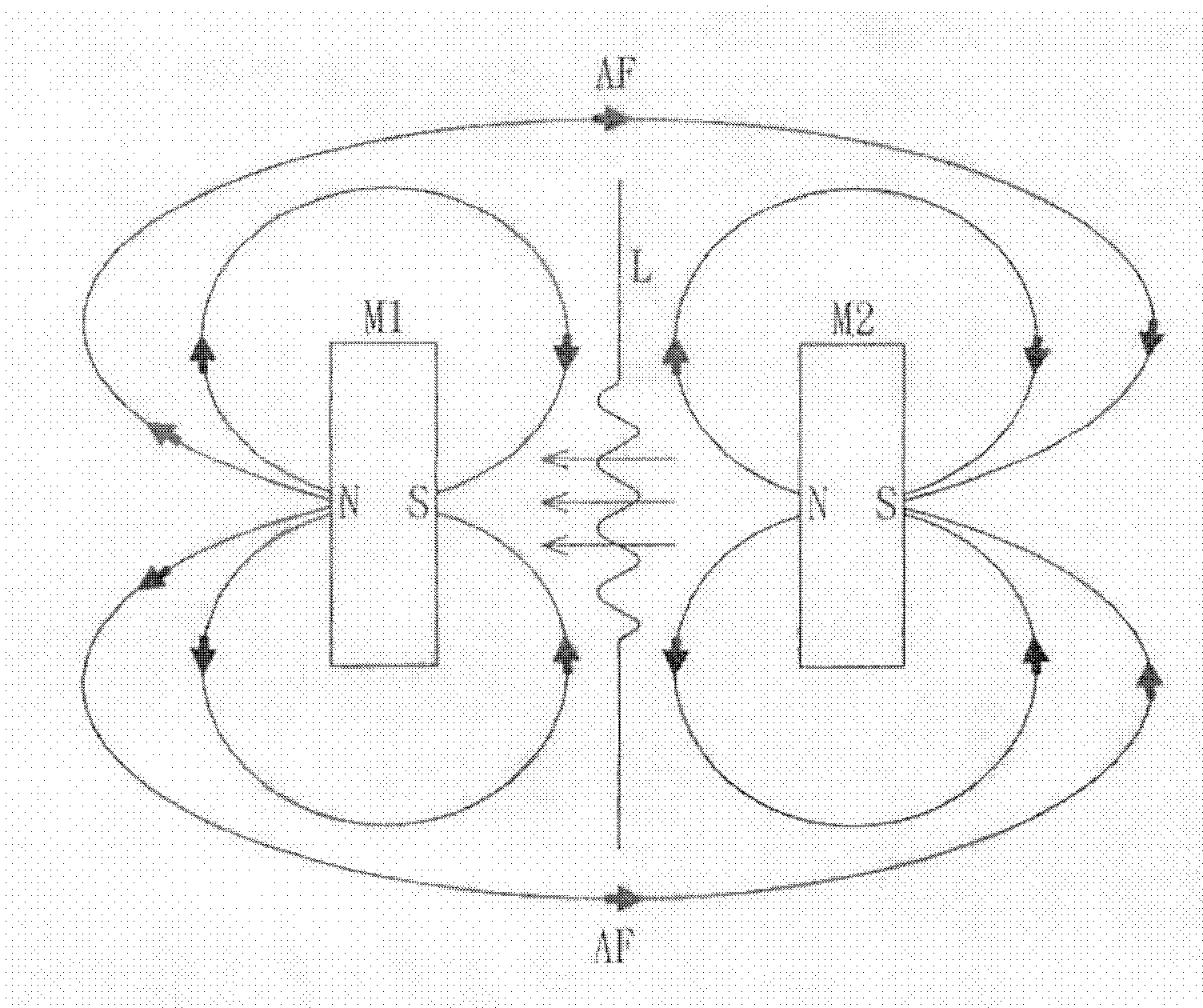 Electromagnetic device employing homopolar opposite magnetic set