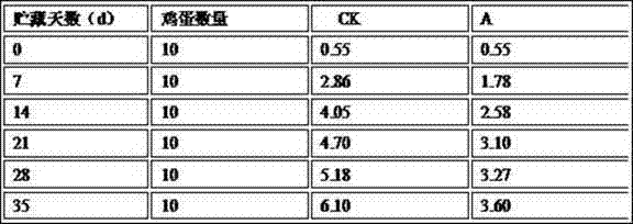 Chinese medicinal herb composite egg preservative and making method