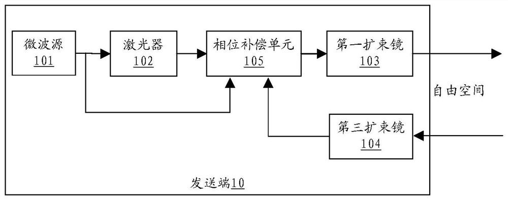 Laser-based wireless frequency transmission system, transmission device and transmission method thereof