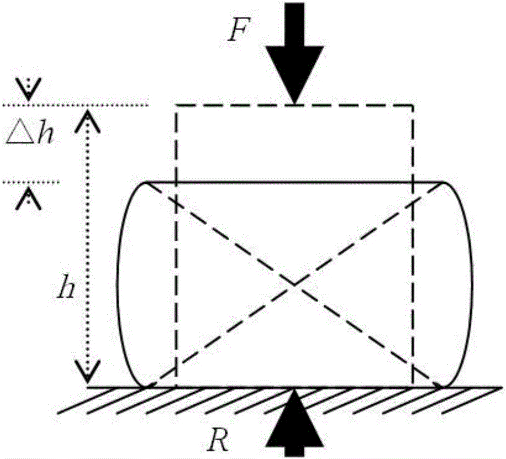 Action-logy method of material property measurement and measurement instrument therefor