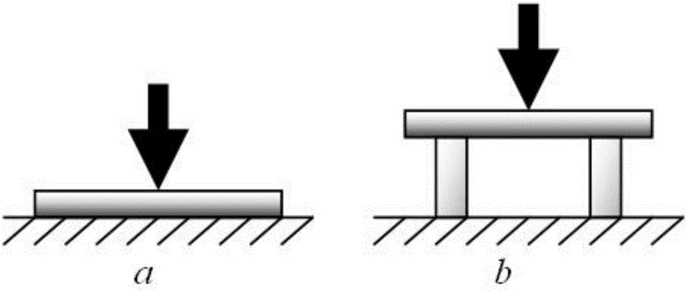 Action-logy method of material property measurement and measurement instrument therefor