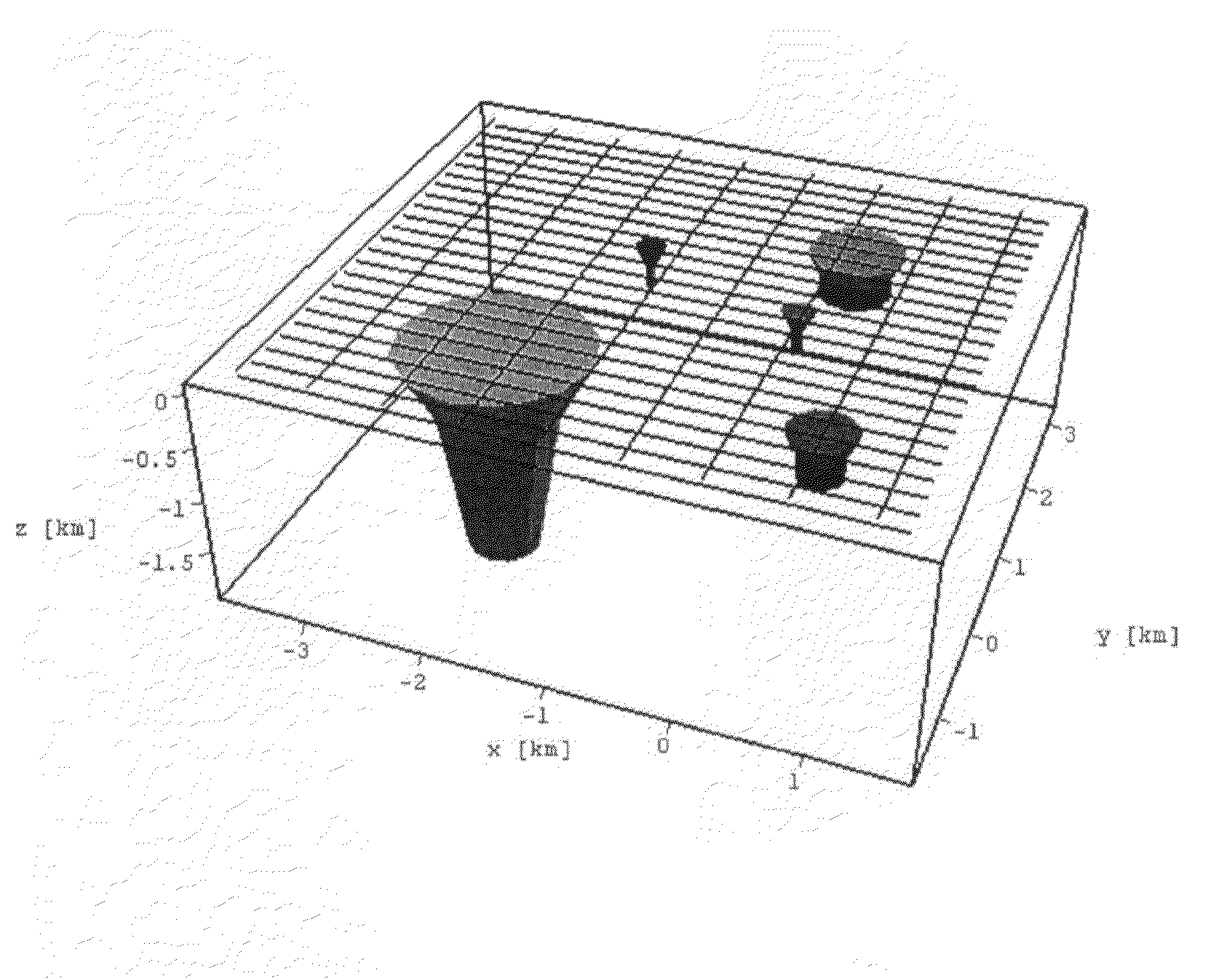 Gravity survey data processing