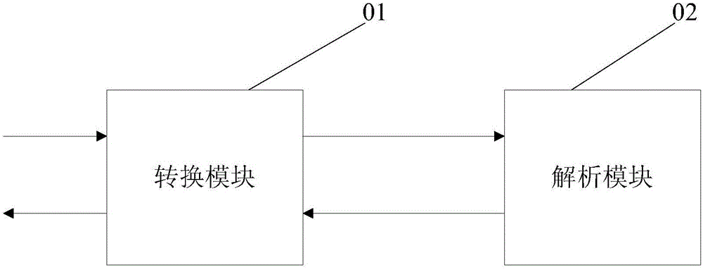 Chip debugging device, debugging method and SOC (System of Chip) chip system