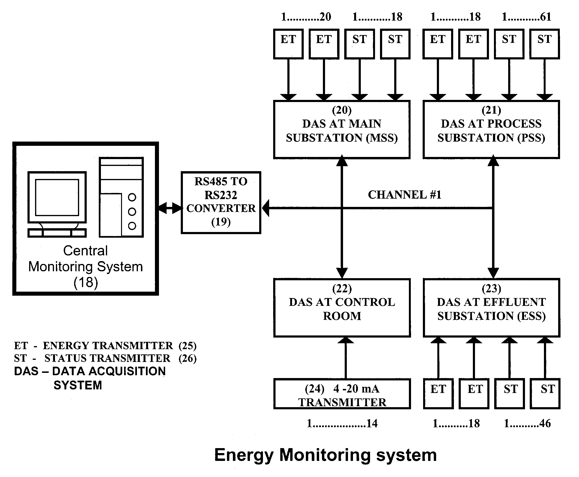 Energy efficient data acquisition system and a computer controlled on-line energy monitoring system incorporating the same