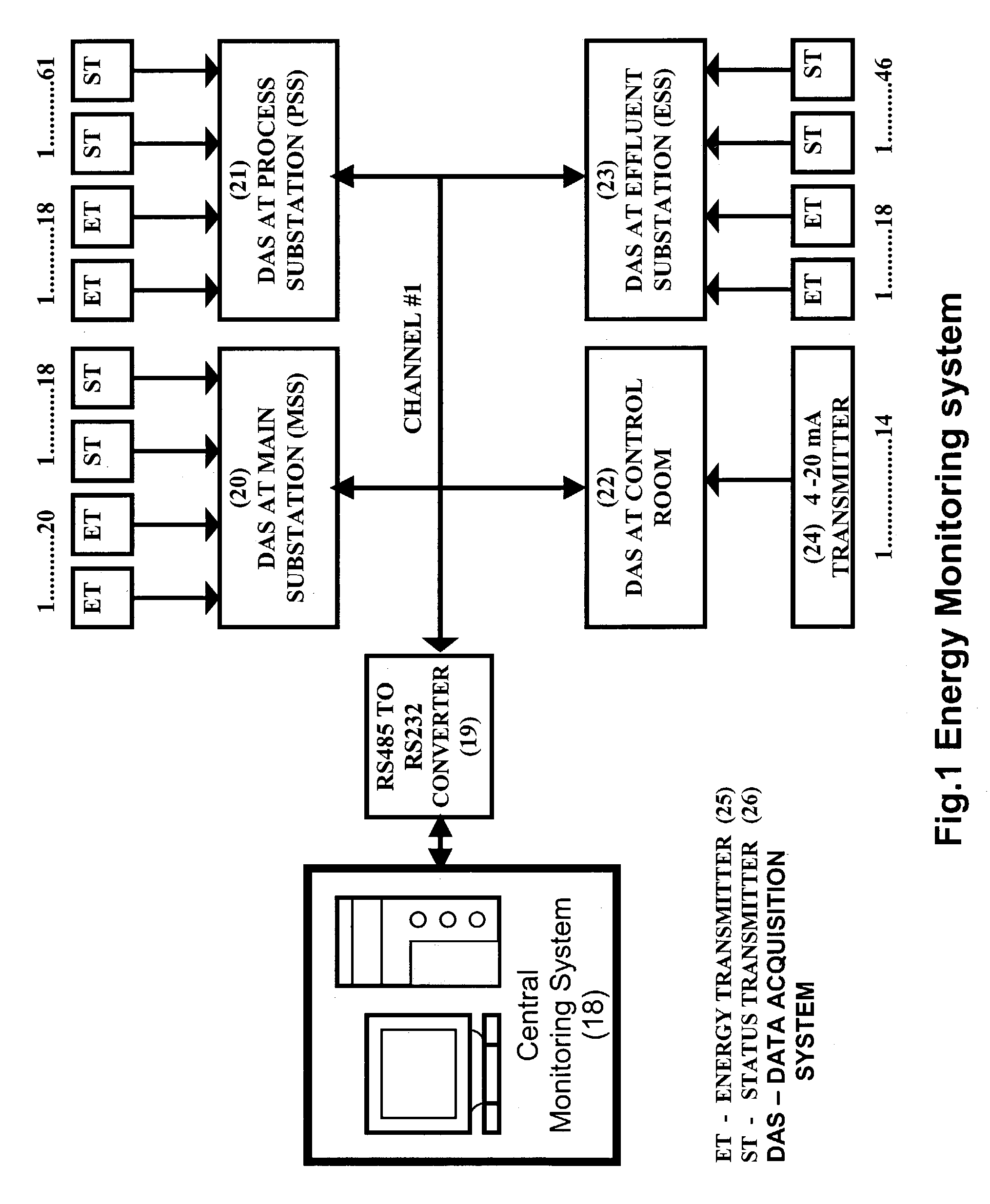 Energy efficient data acquisition system and a computer controlled on-line energy monitoring system incorporating the same