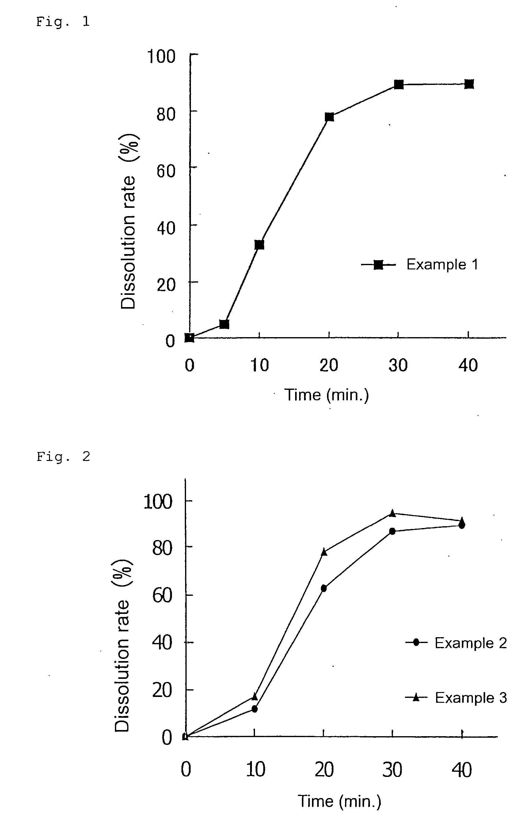 Pharmaceutical preparation to be dispersed before administration