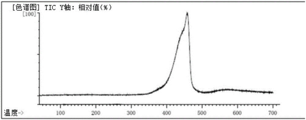 Flux composition and solder paste