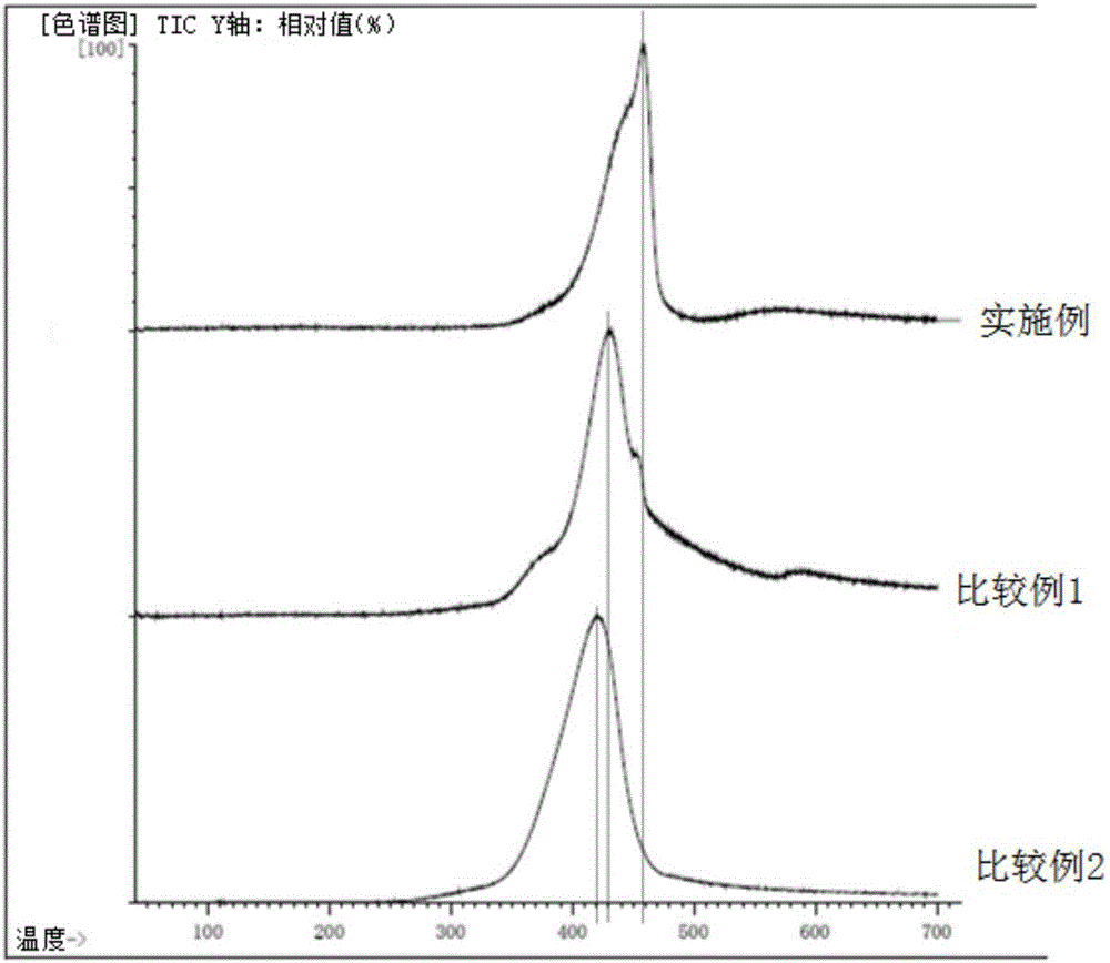 Flux composition and solder paste