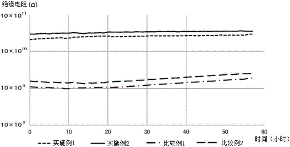 Flux composition and solder paste