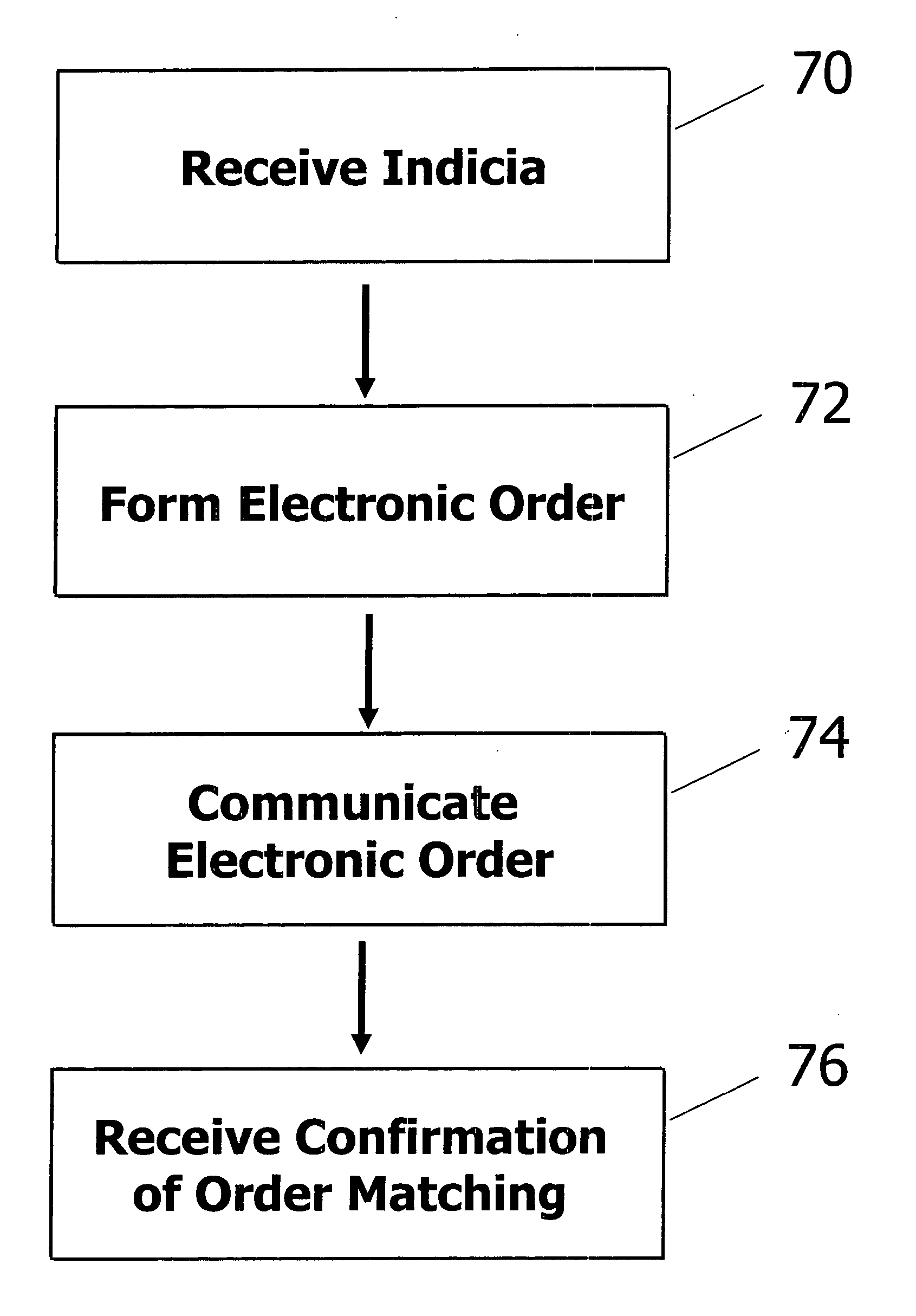 Computer-implemented method and electronic system for trading