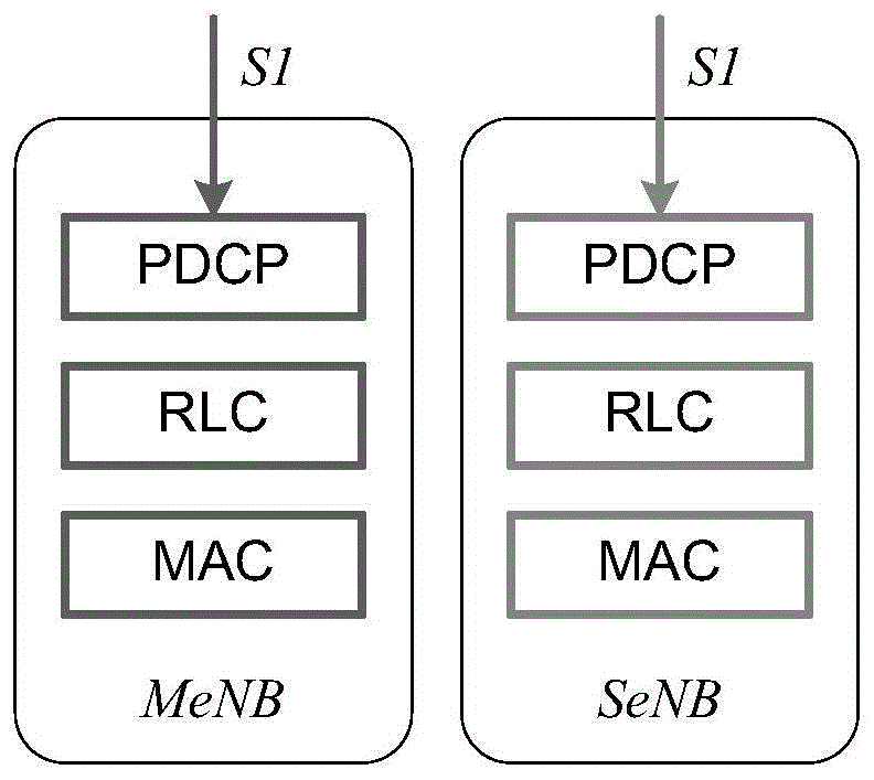 Self-configuration method and system for double-connection small base station in heterogeneous network