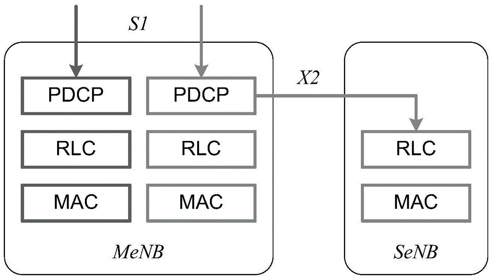 Self-configuration method and system for double-connection small base station in heterogeneous network