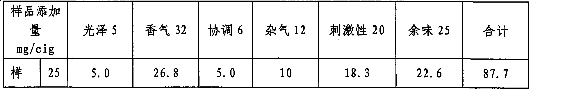 Filter additive for reducing content of hydrocyanic acid in smoke of cigarette and preparation method thereof