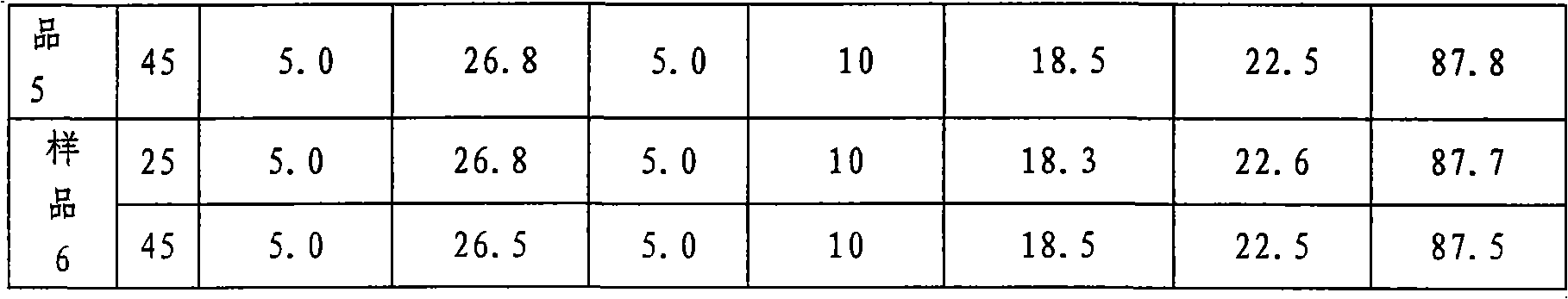 Filter additive for reducing content of hydrocyanic acid in smoke of cigarette and preparation method thereof