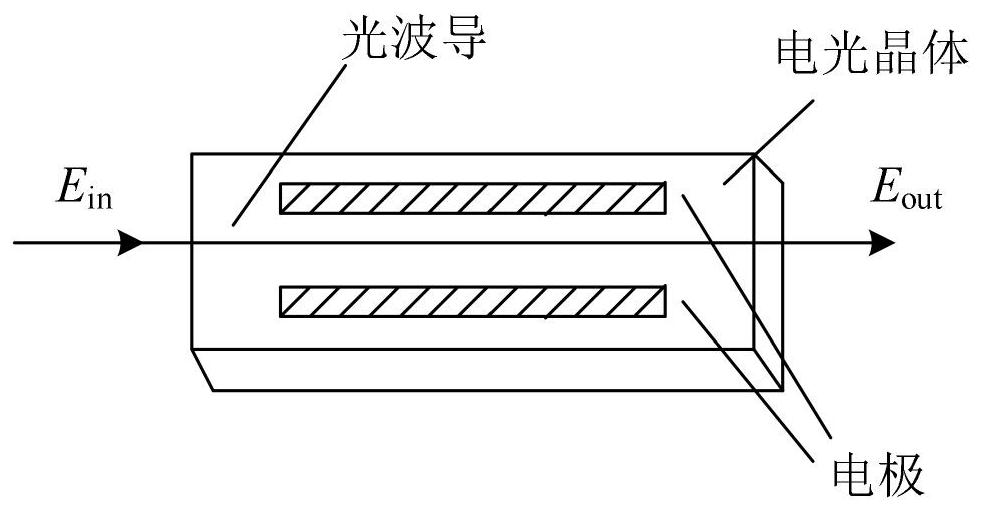 A method and device for measuring cotdr based on psk pulse coding