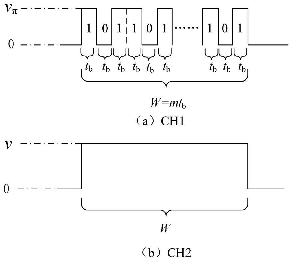 A method and device for measuring cotdr based on psk pulse coding