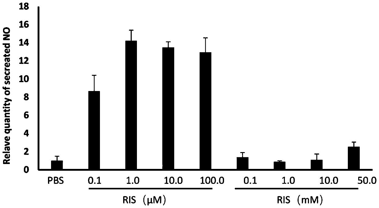 Diphosphonic acid drug for inhalation and preparation method thereof, and application of diphosphonic acid drug in chronic obstructive pulmonary diseases