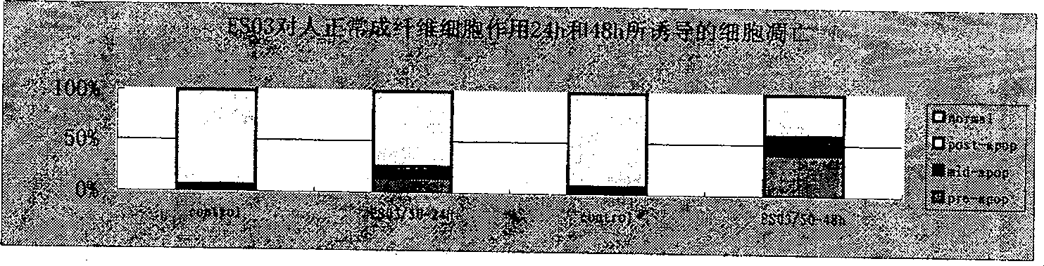 Compound with functions of anti-fibrosis and inhibition of gelatingase activity and use thereof