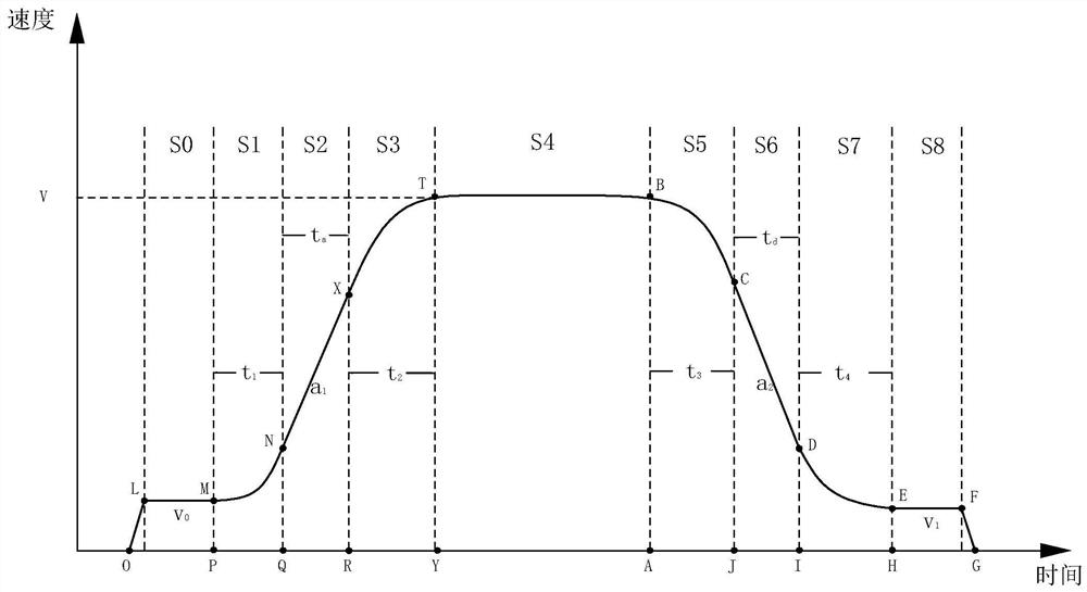 Elevator running speed control method and system and storage medium