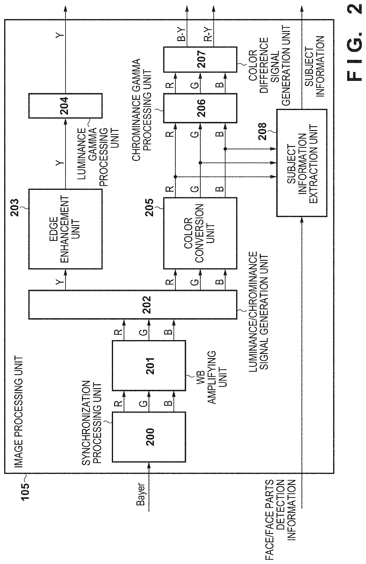 Image processing apparatus and image processing method, and image capturing apparatus