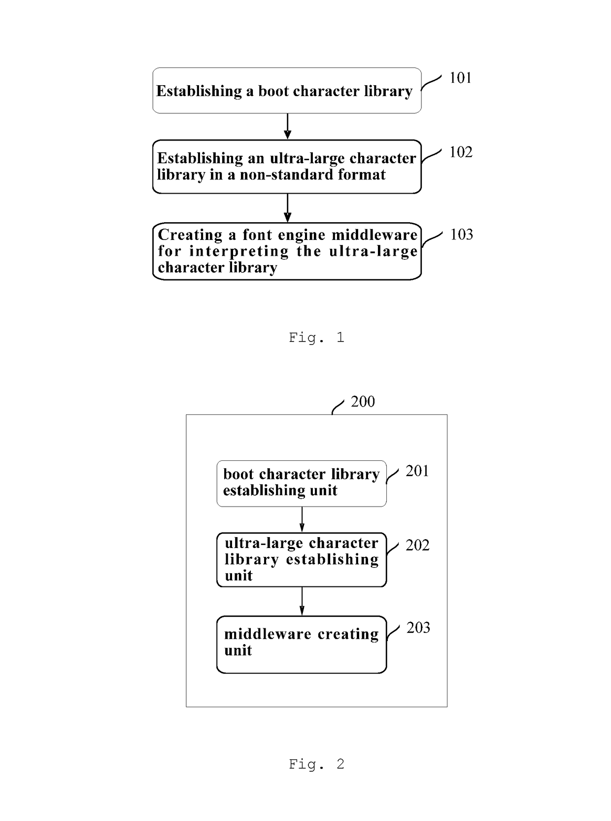 Method and apparatus for establishing ultra-large character library and method and apparatus for displaying character