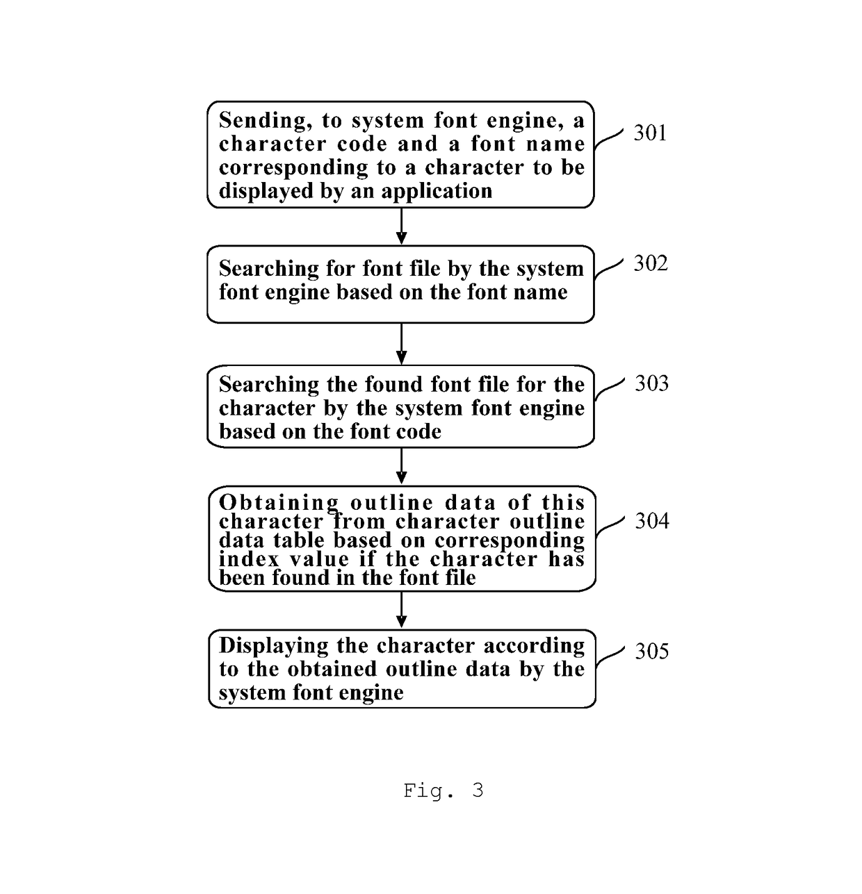 Method and apparatus for establishing ultra-large character library and method and apparatus for displaying character