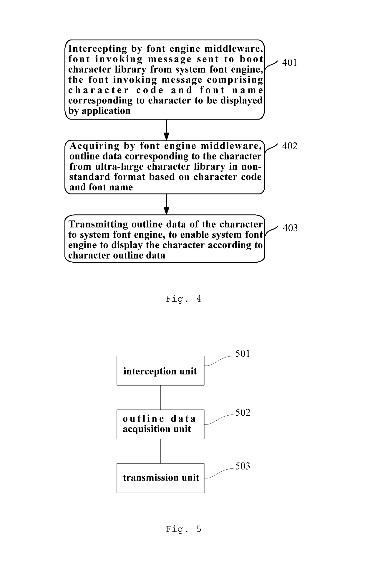 Method and apparatus for establishing ultra-large character library and method and apparatus for displaying character