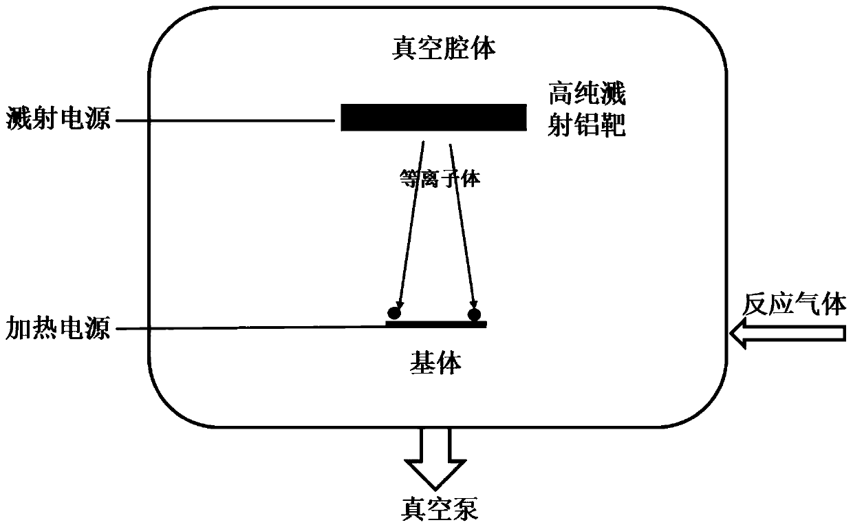 Method for preparing C-axis preferred orientation aluminum nitride polycrystalline film through magnetron sputtering and aluminum nitride polycrystalline film