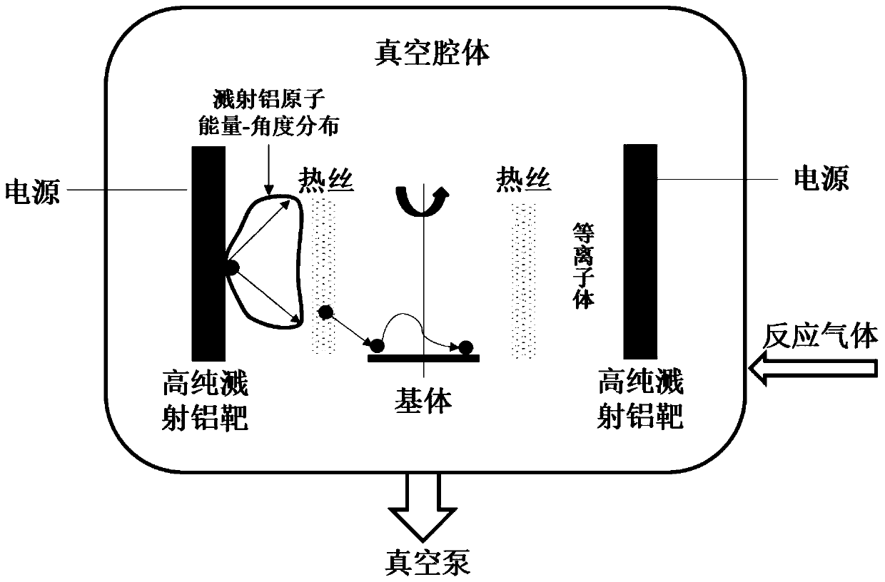 Method for preparing C-axis preferred orientation aluminum nitride polycrystalline film through magnetron sputtering and aluminum nitride polycrystalline film