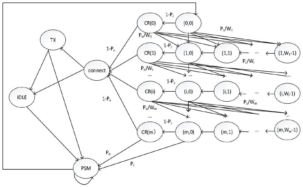 An energy consumption assessment and optimization method