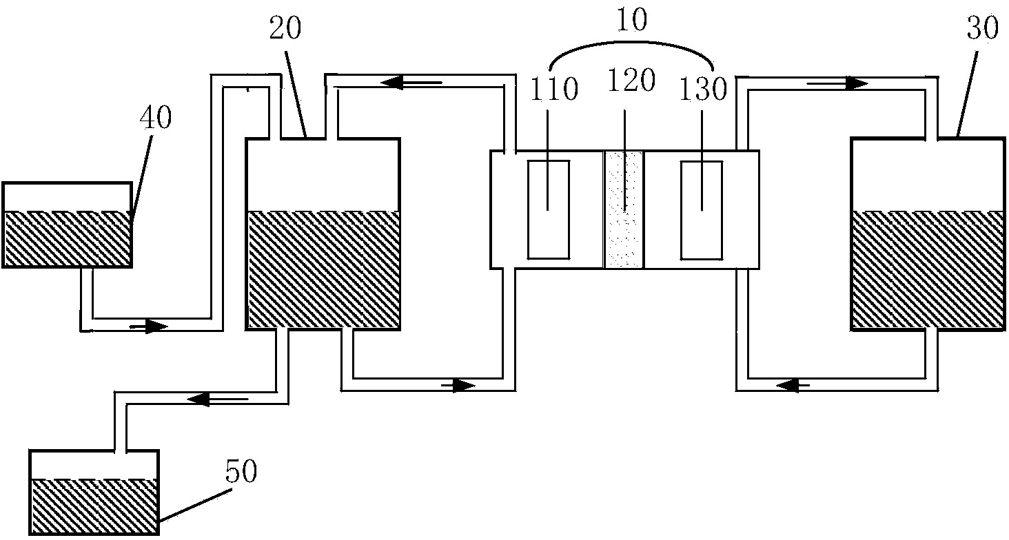 Vanadium redox battery and electrolyte rebalancing method thereof