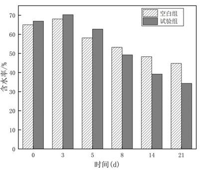 A kind of sludge aerobic composting compound bacterial agent and its preparation method and application